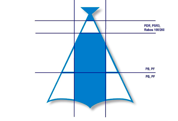 567124 BAC. DEM.POSTA FINA CONG.CX5KG ULTRAFISH 3